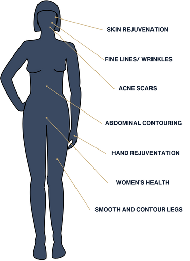 Body Features with Labels